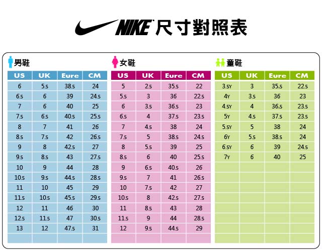 Nike 休閒鞋 Air Force 1 運動 女鞋