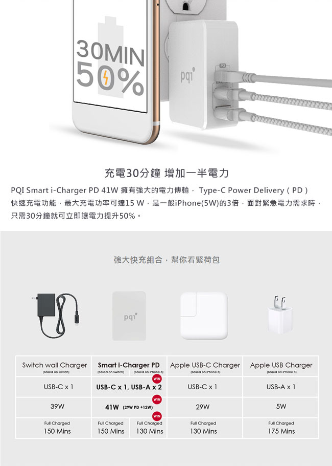 PQI Smart i-Charger PD 41W 智慧快速三孔充電器