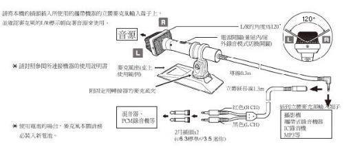 audio-technica 槍型立體麥克風 AT9940