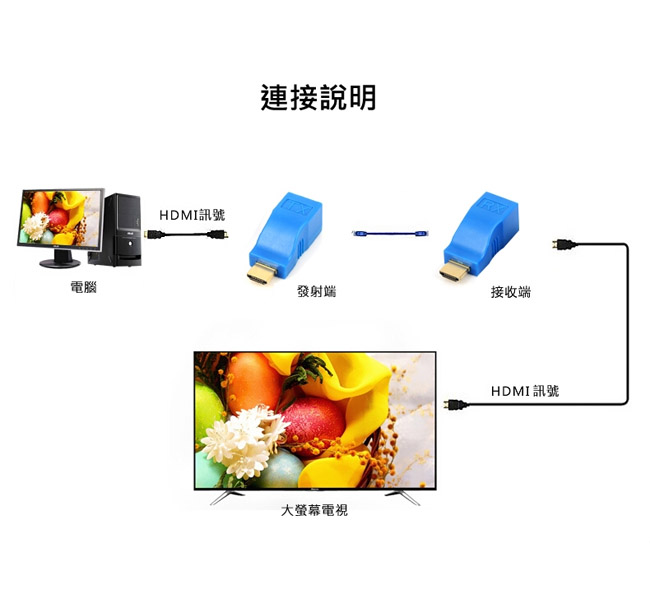 LineQ HDMI 30米4K訊號延長器(FW7551)