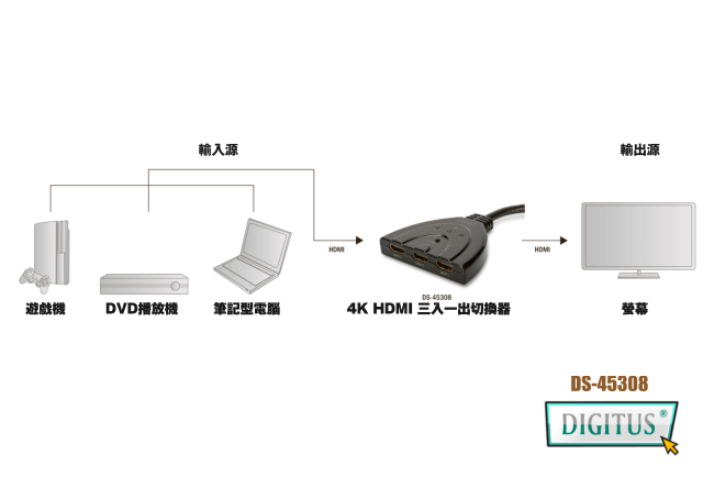 曜兆DIGITUS 4K2K HDMI超高解析三入一出切換器(行動版)DS-45308