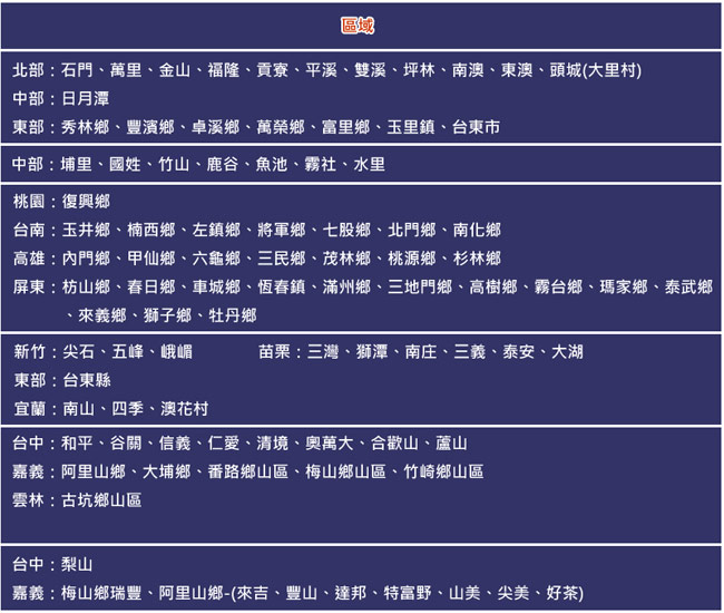 TECO東元 4-5坪R410高效能右吹式窗型冷氣(MW20FR2)