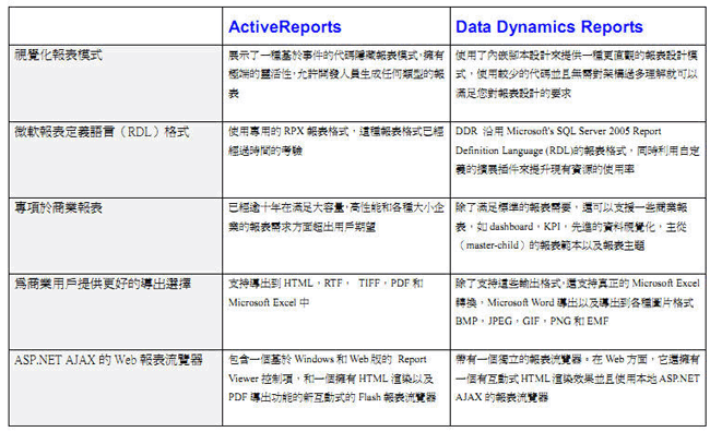 Data Dynamics Reports(下載版)