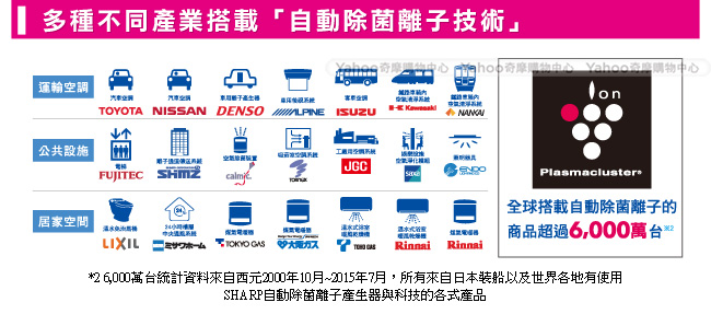 SHARP夏普 6坪 自動除菌離子空氣清淨機 FU-H30T-W