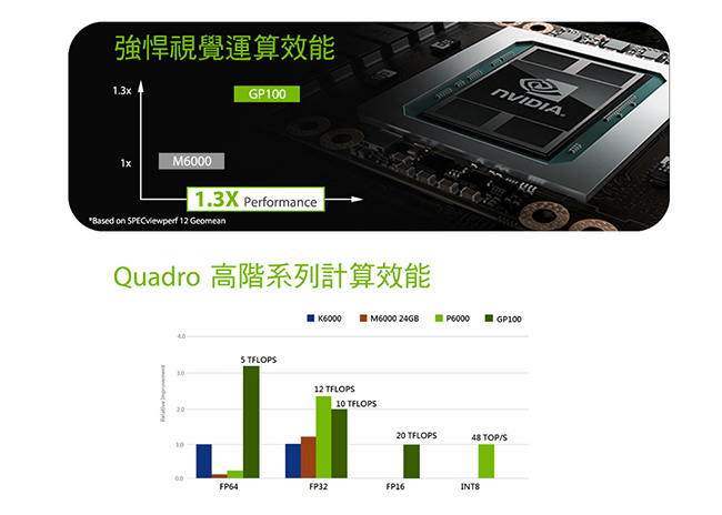 麗臺Quadro GP100顯示卡