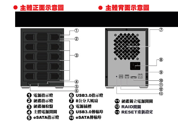 伽利略 USB3.0 + eSATA 1至5層 RAID 抽取式硬碟外接盒