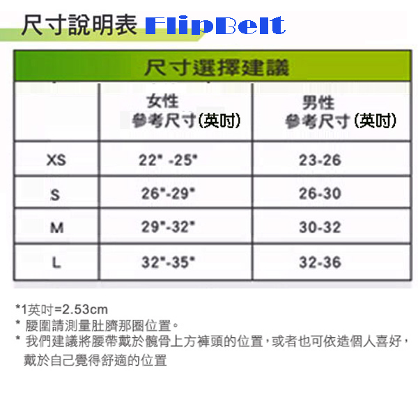 美國 FlipBelt 飛力跑運動腰帶《拉鍊版》-水藍色(四色選擇)-1