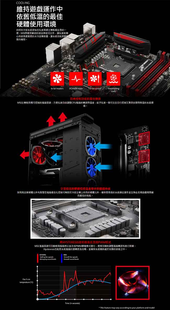 MSI微星 X470 GAMING PLUS主機板