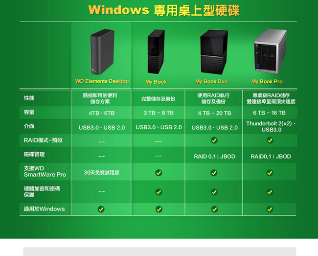 WD Elements Desktop 6TB 3.5吋外接硬碟(SESN)