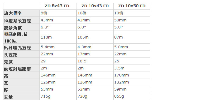 PENTAX ZD 10x43 ED 雙筒望遠鏡(公司貨)