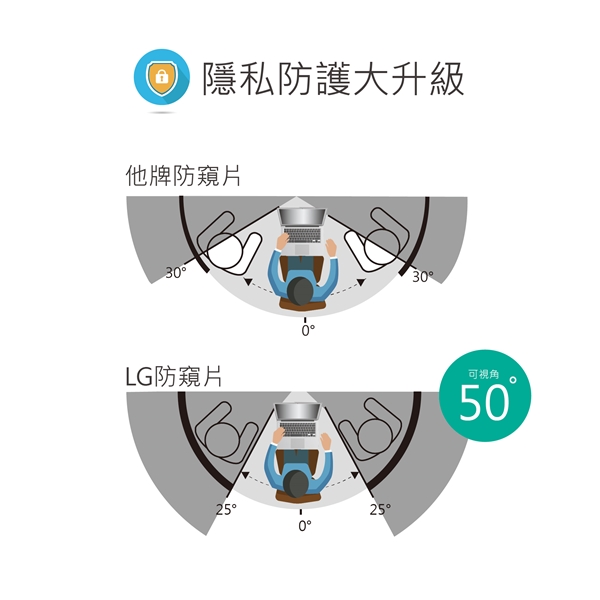 LG材質螢幕防窺片 LG12.5W9