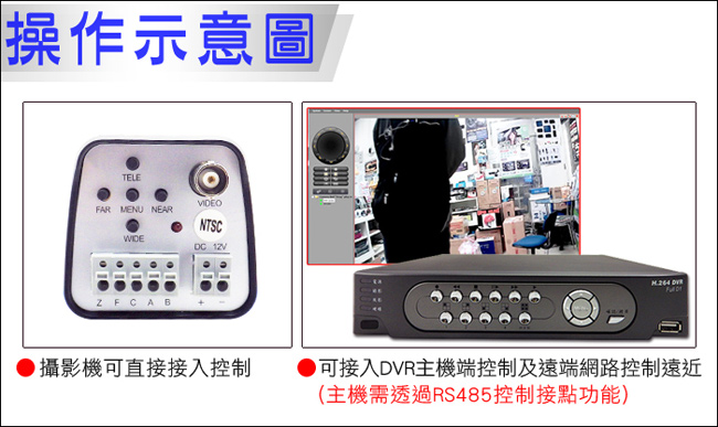 AHD-1080P 高清36X快速變焦/雙模控制/高清類比攝影機鏡頭