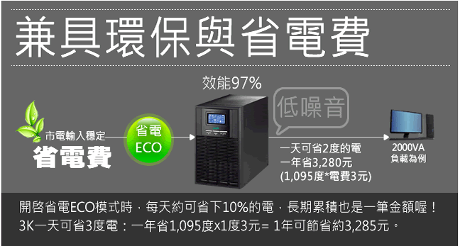 飛碟-On Line 3KVA UPS (在線式) ECO節能高效＋USB監控軟體+LCD
