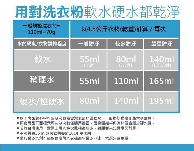 德國達麗Dalli 抗敏洗衣粉(3.12kg/盒)