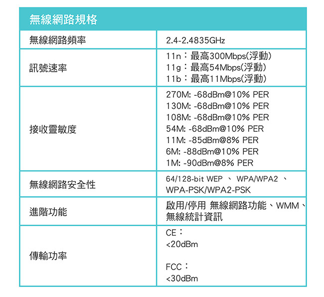 TP-Link TL-WPA4220KIT AV600 Wi-Fi電力線網路橋接器雙包組