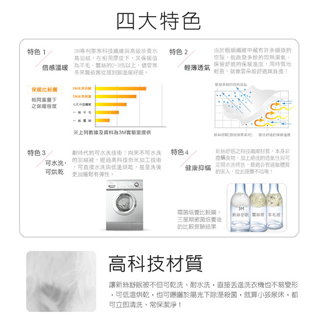 3M 新絲舒眠-兒童午安睡袋被胎-四季用