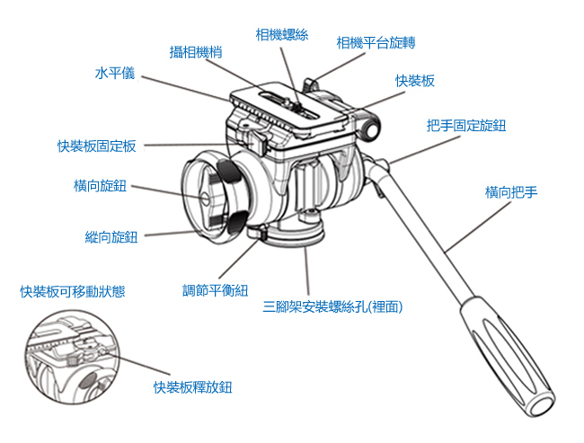 Velbon FHD-66A 彈簧油壓式雲台 (載重5KG)