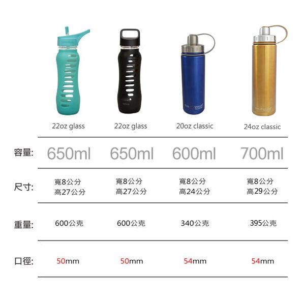 美國Eco Vessel不袗保溫瓶-有點藍700ml