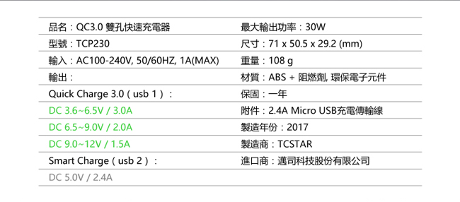 TCSTAR QC3.0雙孔USB快速充電旅充 TCP230BK