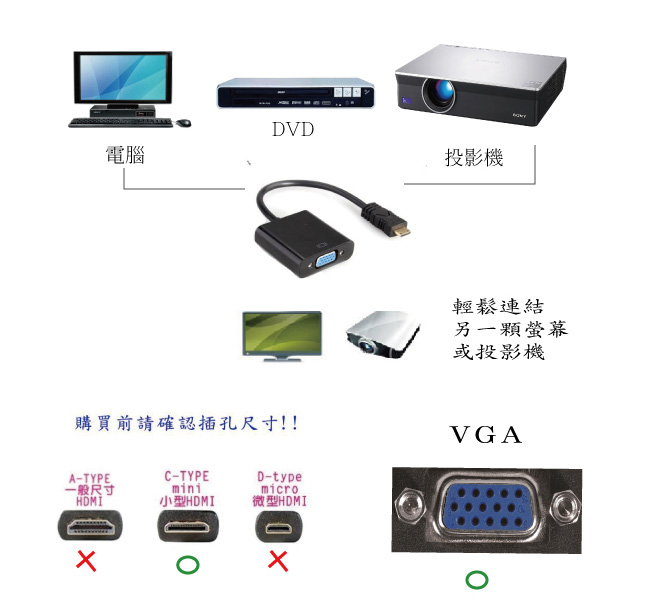 Bravo-u Mini HDMI(公) 對 VGA(母)+Audio 視頻轉接線20cm