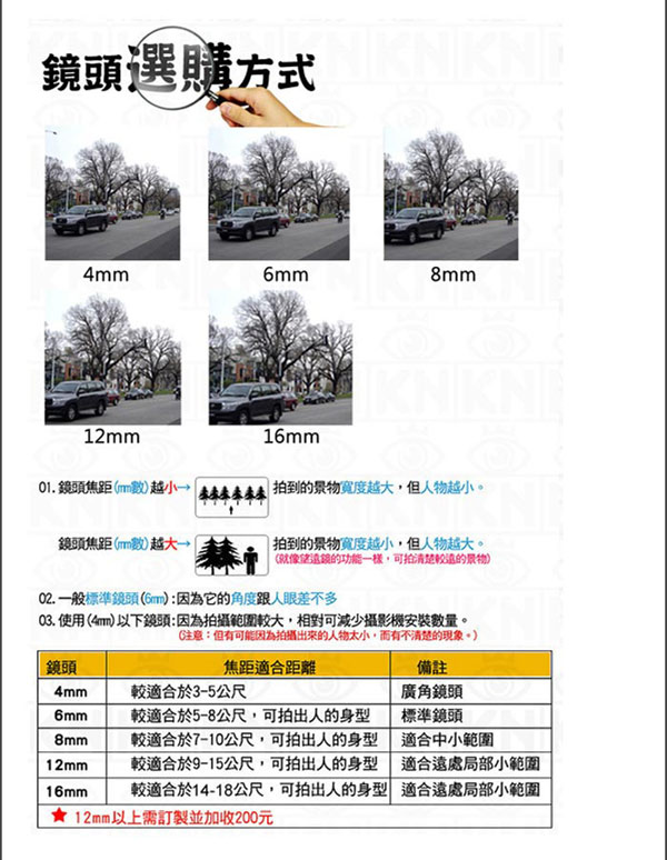 KINGNET - 監視器攝影機 日本原裝700條Panasonic國際牌晶片