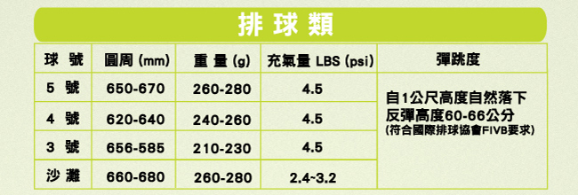 conti 日本超細纖維結構專利排球(5號球) (白黃紅)