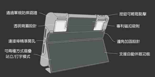 澳洲STM Dux Plus iPad Pro 10.5吋 專用軍規防摔殼 - 黑