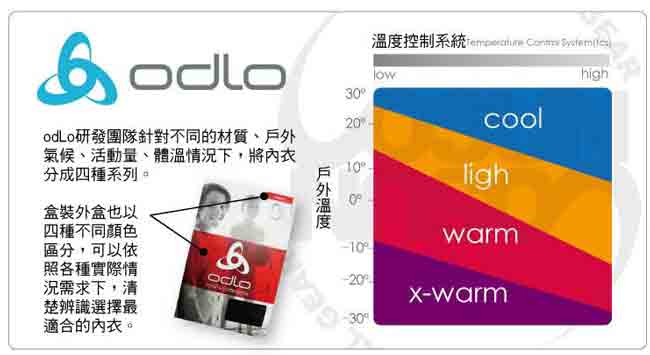 【瑞士 ODLO】WARM EFFECT 男 專業機能型銀離子保暖內衣_黑