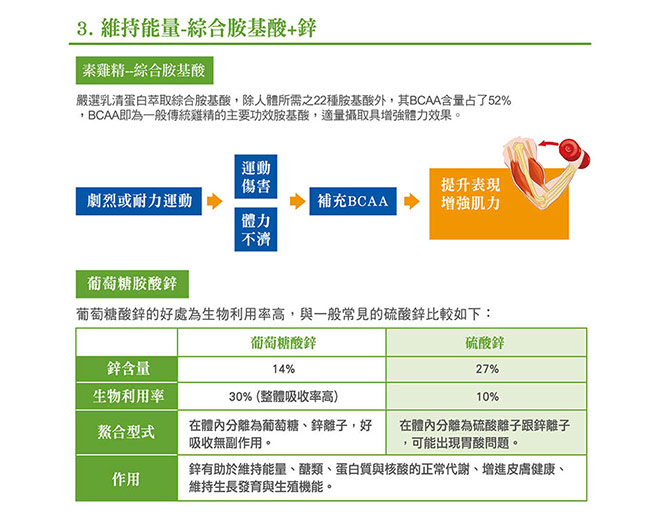 台鹽生技 綜合B群緩釋錠 (60顆/瓶)