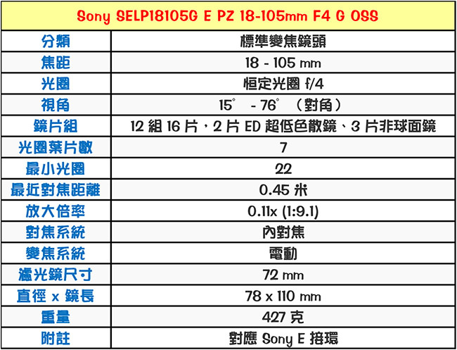 SONY E PZ 18-105mm F4 G OSS 標準變焦鏡頭*(平輸)