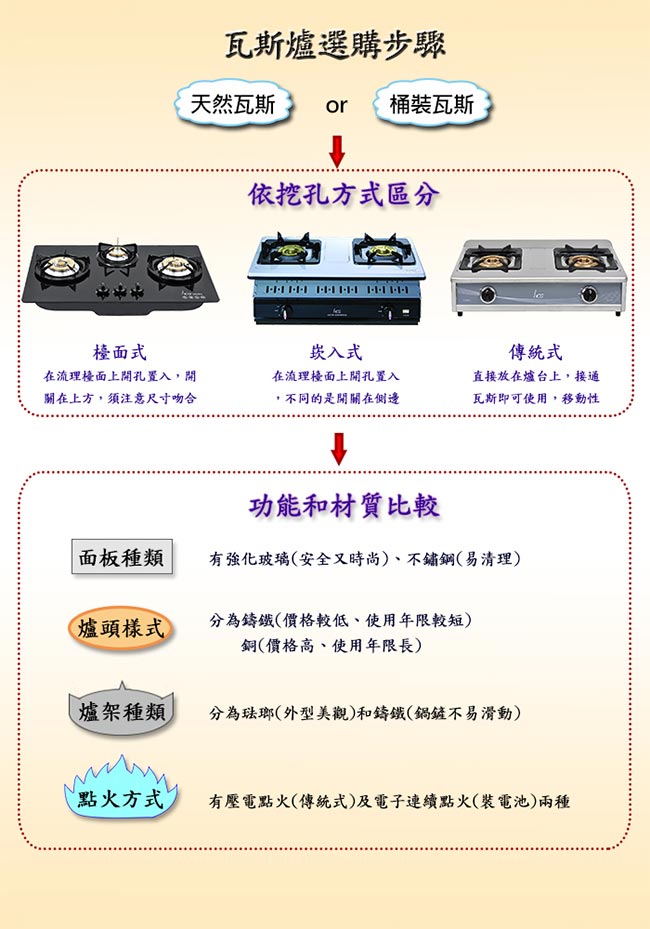 和成 HCG 不銹鋼2級瓦斯爐 GS200Q