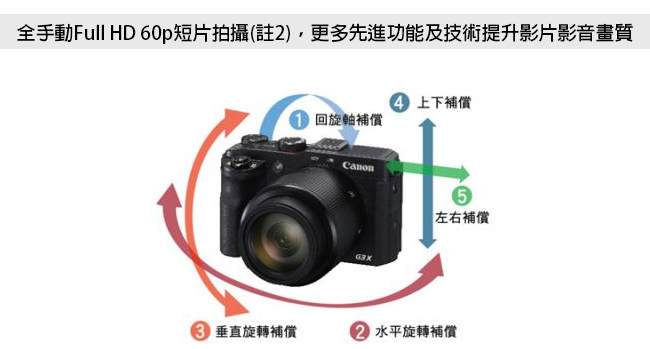 【豪華組A】Canon G3X 高畫質長焦類單眼相機(公司貨)