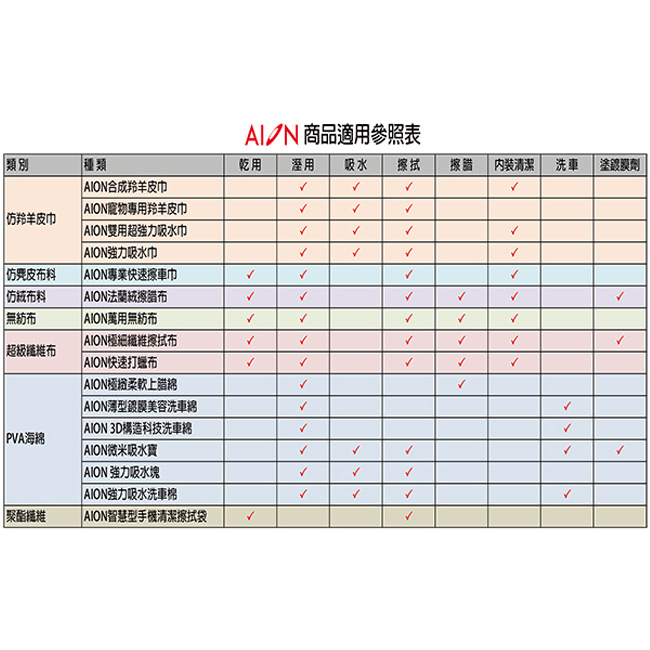 AION 3D構造科技洗車綿