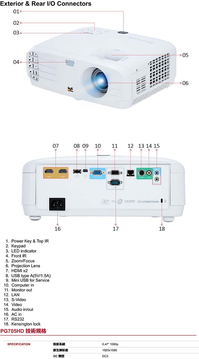 ViewSonic PG705HD 1080p DLP 投影機(4000流明)