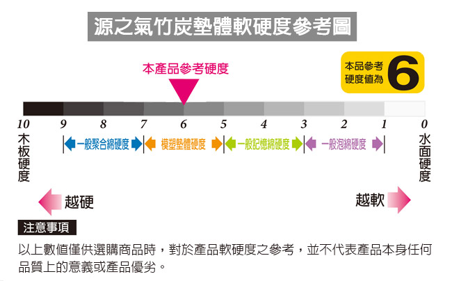 源之氣 竹炭記憶模塑扇形腰墊(四色可選) RM-9466