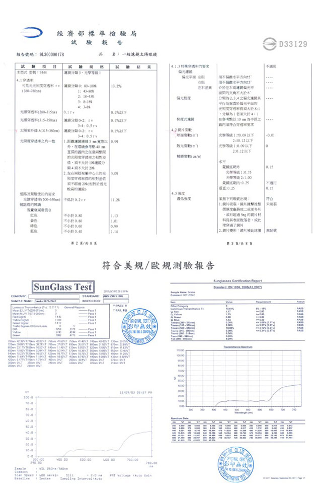 【極地森林】深灰色防爆PC運動太陽眼鏡(2642) - 快速到貨