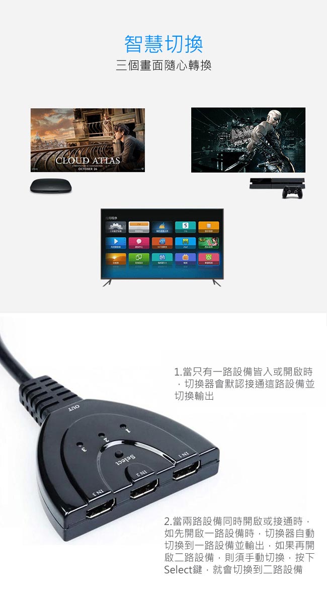 【SHOWHAN】HDMI 一對三分接器 HDMI 三進一出切換器