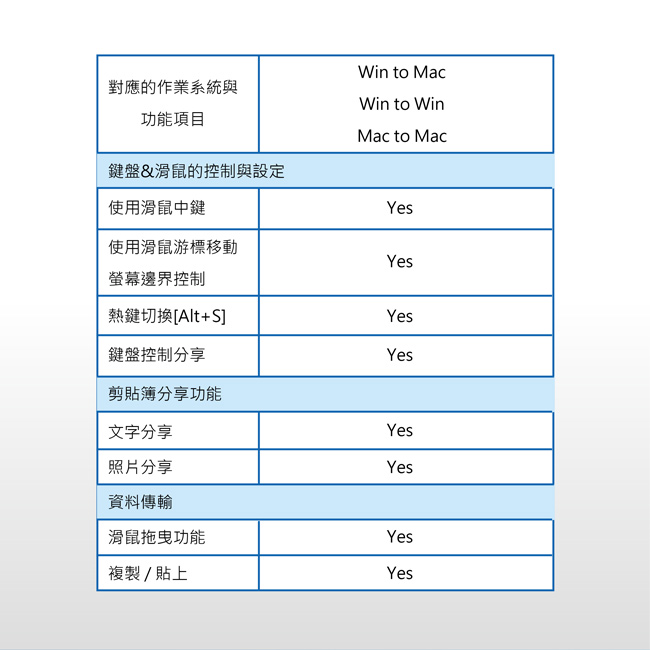 j5create Win to Mac 跨系統資料對傳線 JUC400