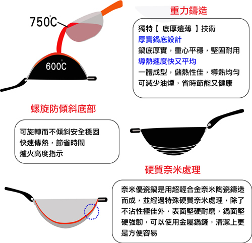 台灣好鍋 奈米優瓷不沾平底/小炒兩用鍋(34cm)