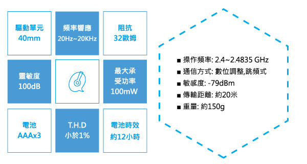 Alteam RFD-847W 2.4G無線耳罩式耳麥