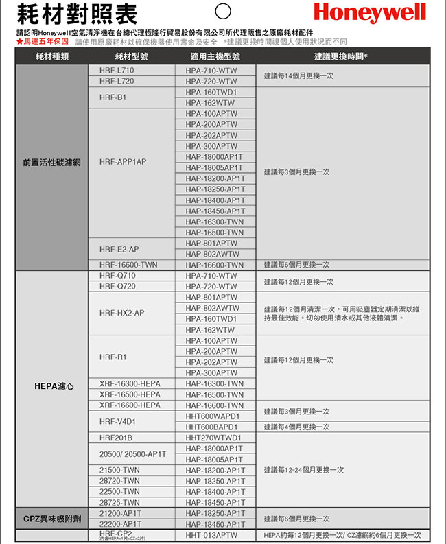 美國Honeywell HEPA 濾網 XRF-16600-HEPA