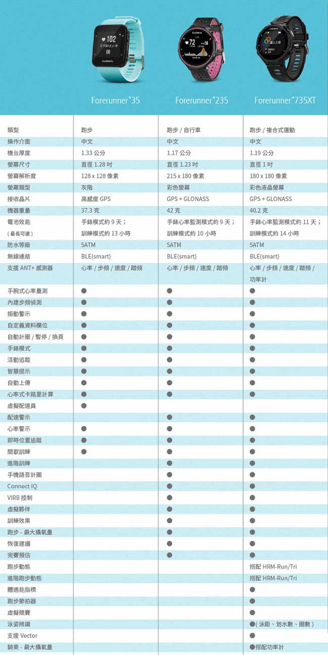 GARMIN Forerunner 35 心率智慧跑錶