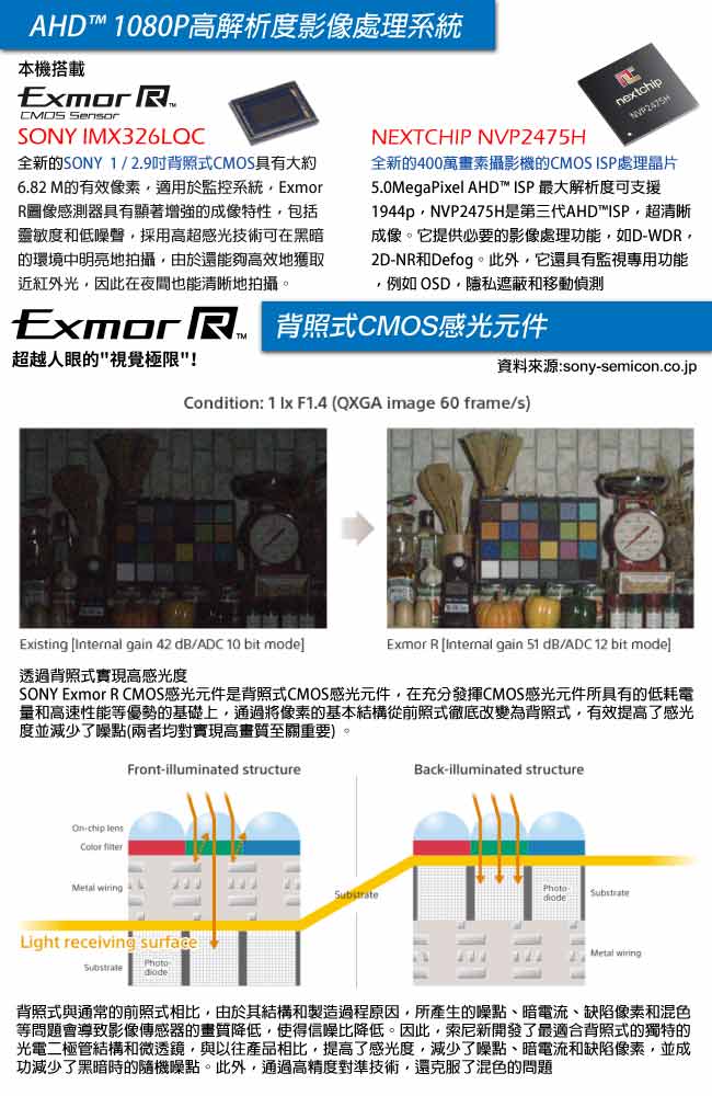 奇巧 四合一 1440P SONY 400萬6陣列燈監視器攝影機