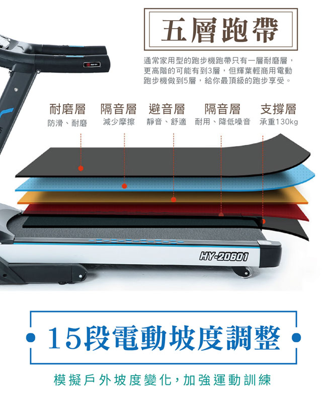 輝葉 旗艦型輕商用跑步機(馬達五年保固)HY-20601