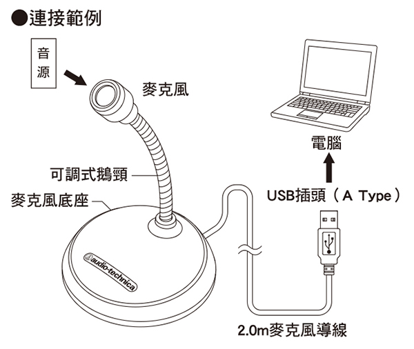 audio-technicaSkype USB麥克風AT9933USB