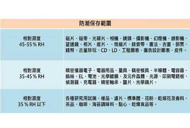 【長暉】觸控式 CH-168-85 豪華型 85公升 晶片除濕 防潮箱 防潮櫃