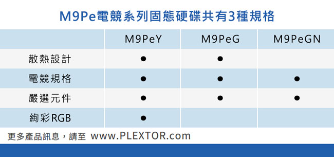 PLEXTOR M9PeGn 1TB M.2 2280 PCIe SSD 固態硬碟