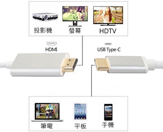 TYPE C TO HDMI 4K高畫質影音轉接線(銀) 支援手機/電腦