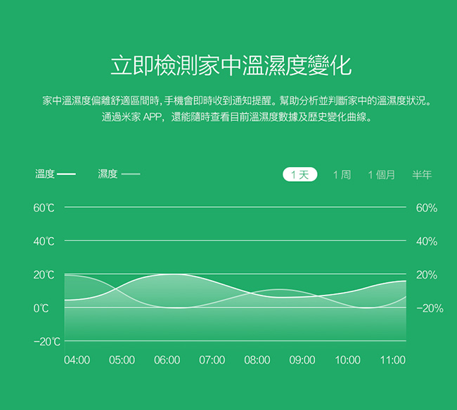 米家溫濕度感測器