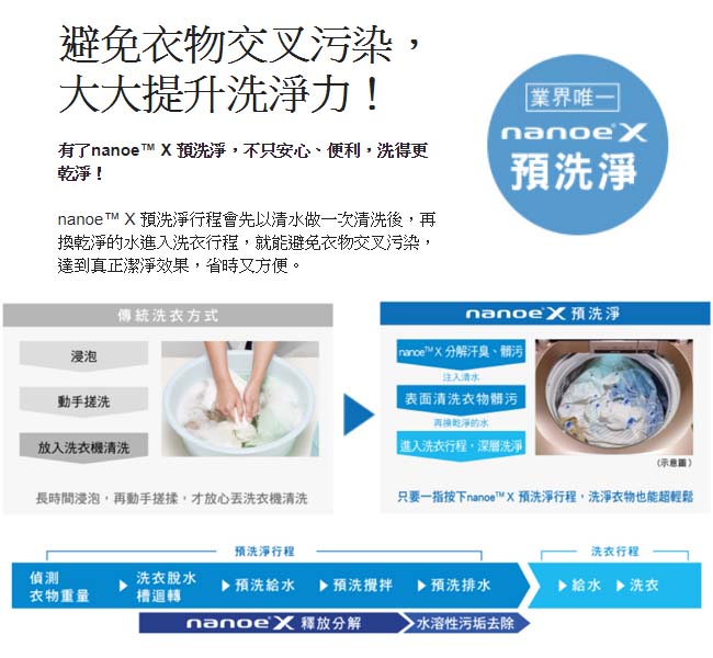 [館長推薦]Panasonic國際牌 20KG 變頻直立式洗衣機 NA-V200EBS-B薔薇金